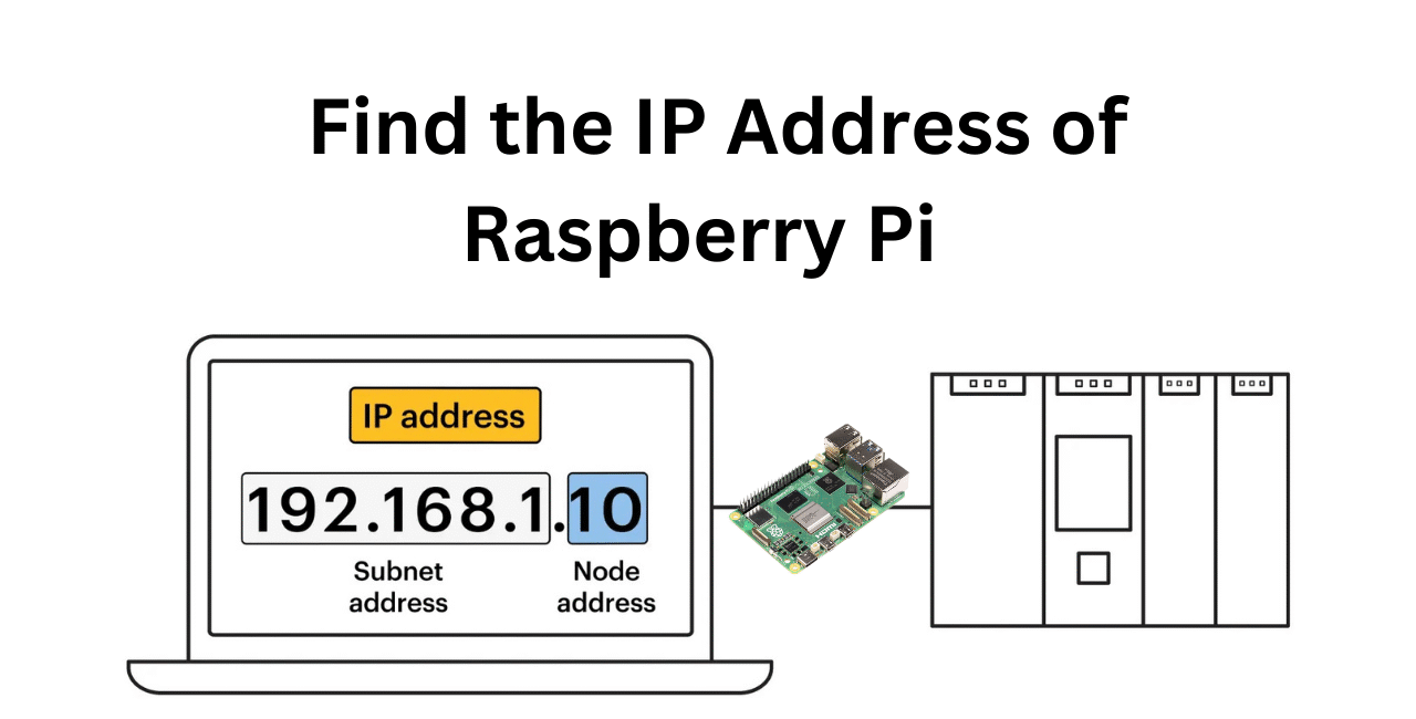 Find the IP Address of Raspberry Pi