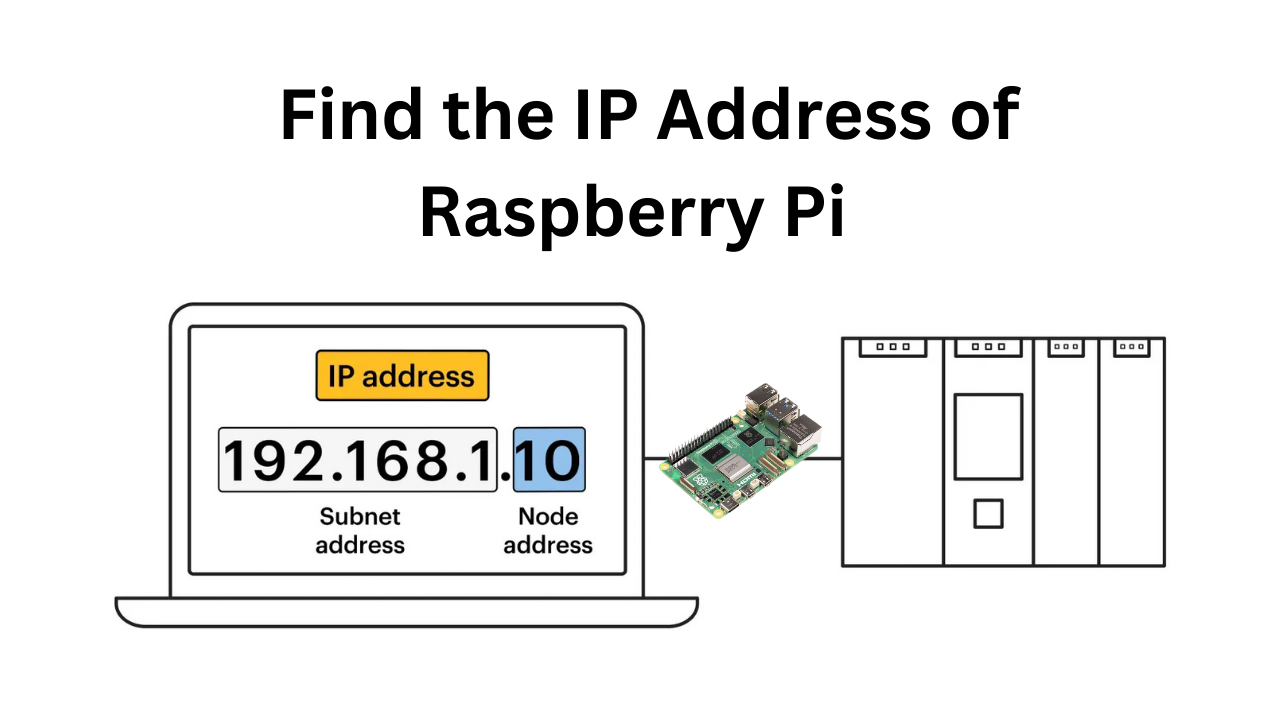 Find the IP Address of Raspberry Pi